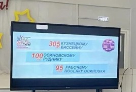 От Улуса до города Осинники
